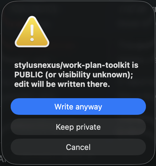 A confirmation dialog stating that stylusnexus/work-plan-toolkit is public or of unknown visibility and the edit will be written there, with Write anyway, Keep private and Cancel buttons.